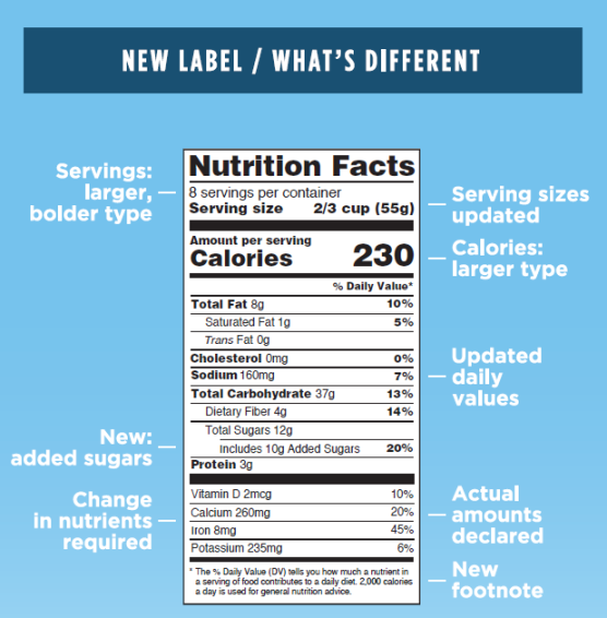 food and beverages new label laws transparency nutrition label