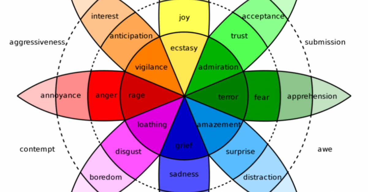 Plutchik's Wheel of Emotions emotion wheel market research emotion research